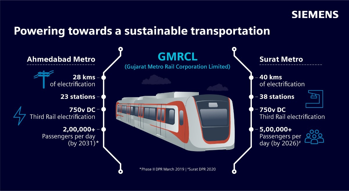 Ahmedabad-Surat-Infographic-20-04-23-02.jpeg